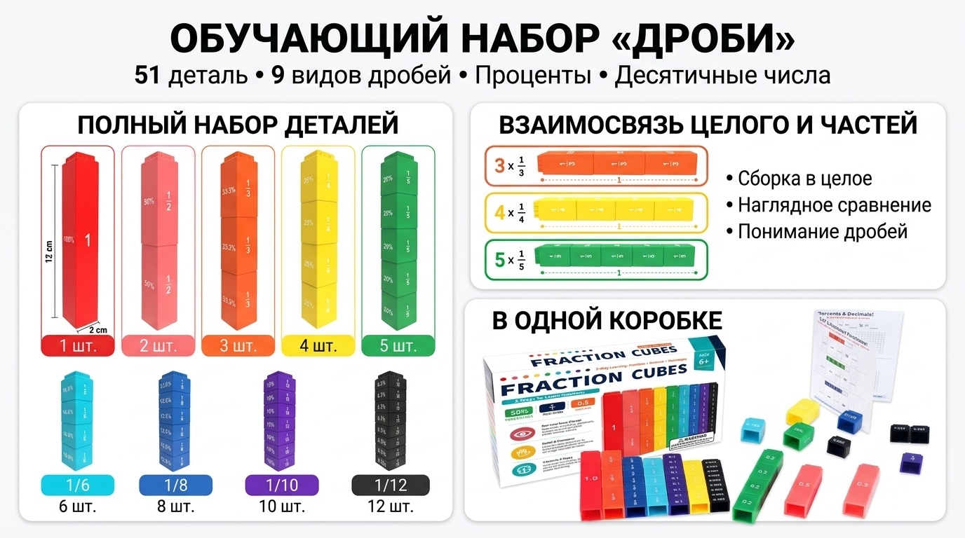 🧩 Обучающий набор «Дроби» (Fraction Cubes)